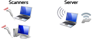 Server-Laptop als mobilen Hotspot benutzen